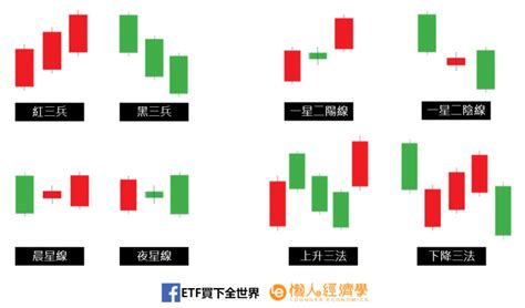 兩陽夾一陰|K線不枯燥：7張動圖帶你看懂「兩陰夾一陽」